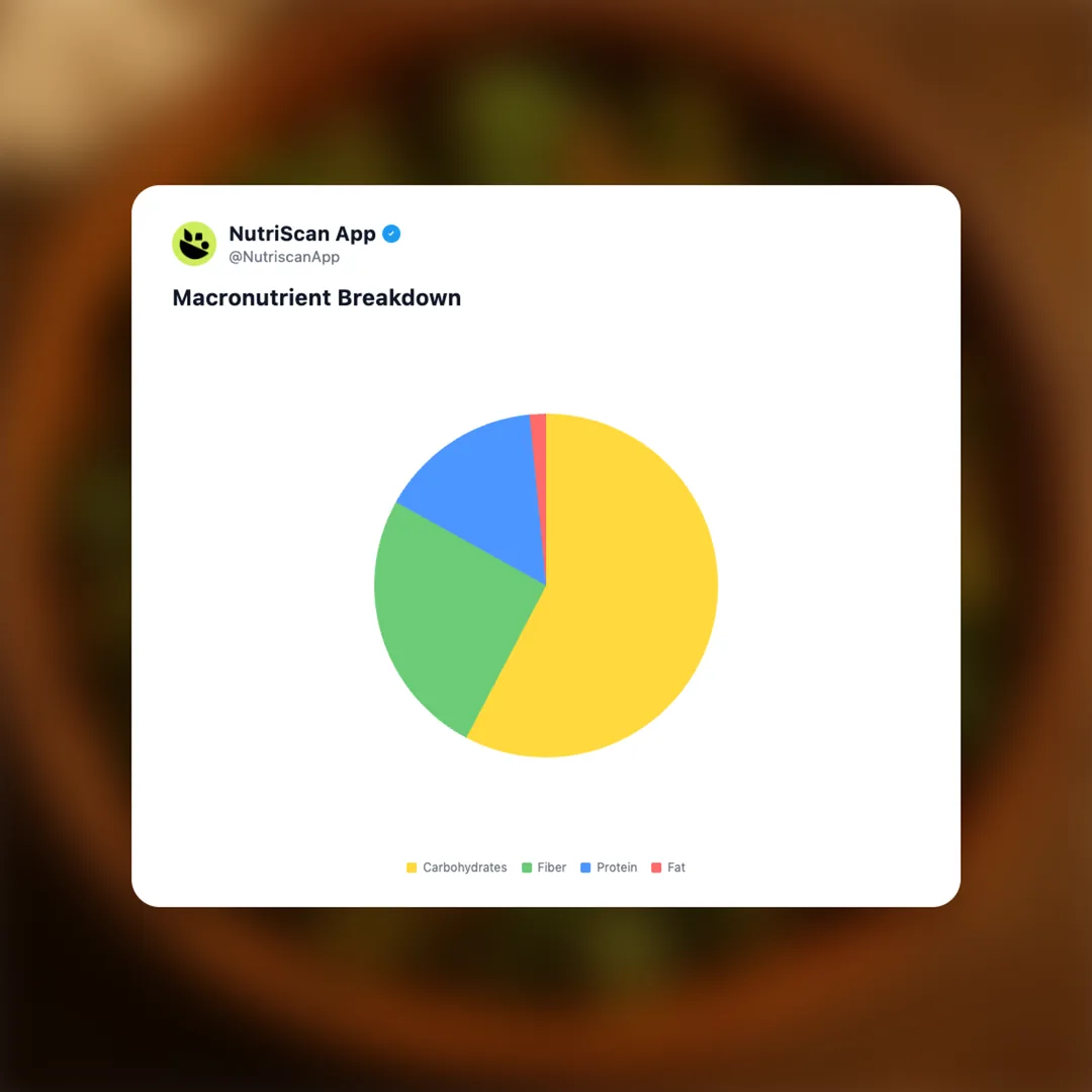 bhindi-masala social card 3