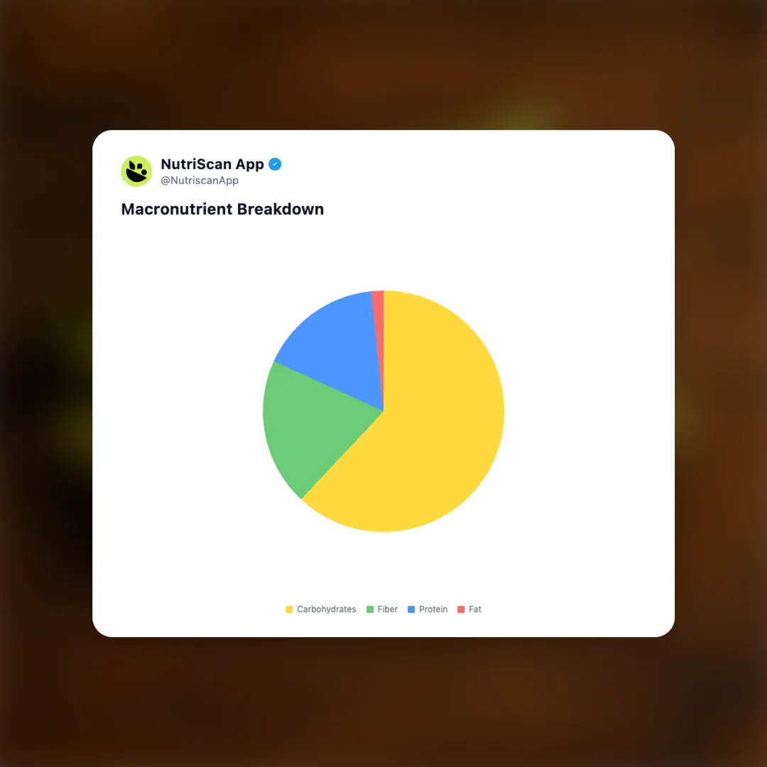 bhindi-sabji social card 3