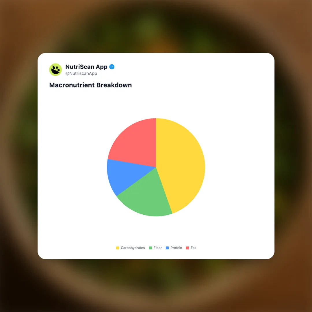 bhindi-sabzi social card 3