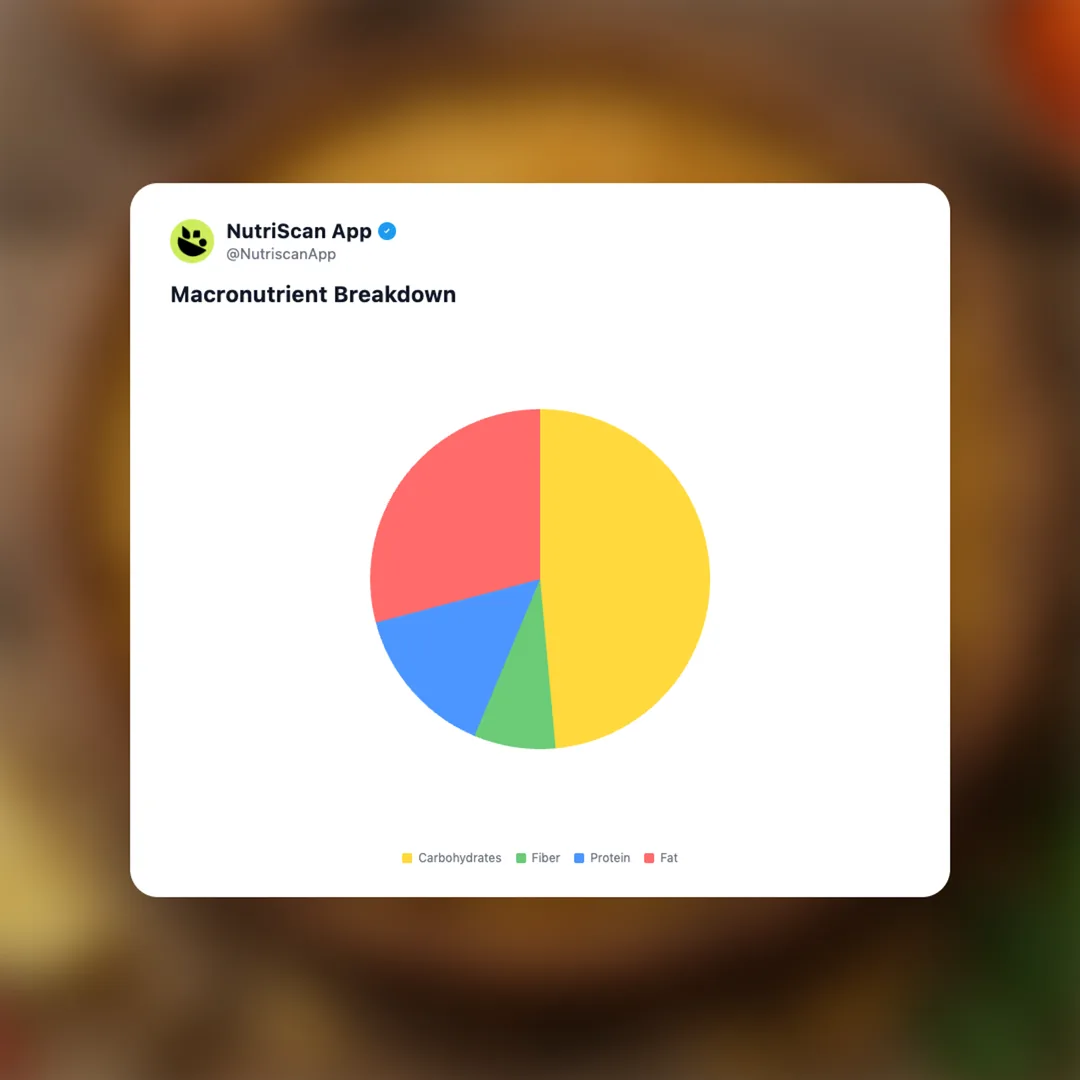 bikaji-bikaneri-bhujia social card 3