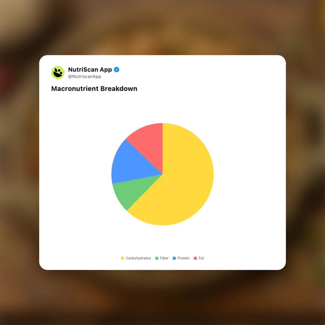 bikaji-jowar-mix social card 3