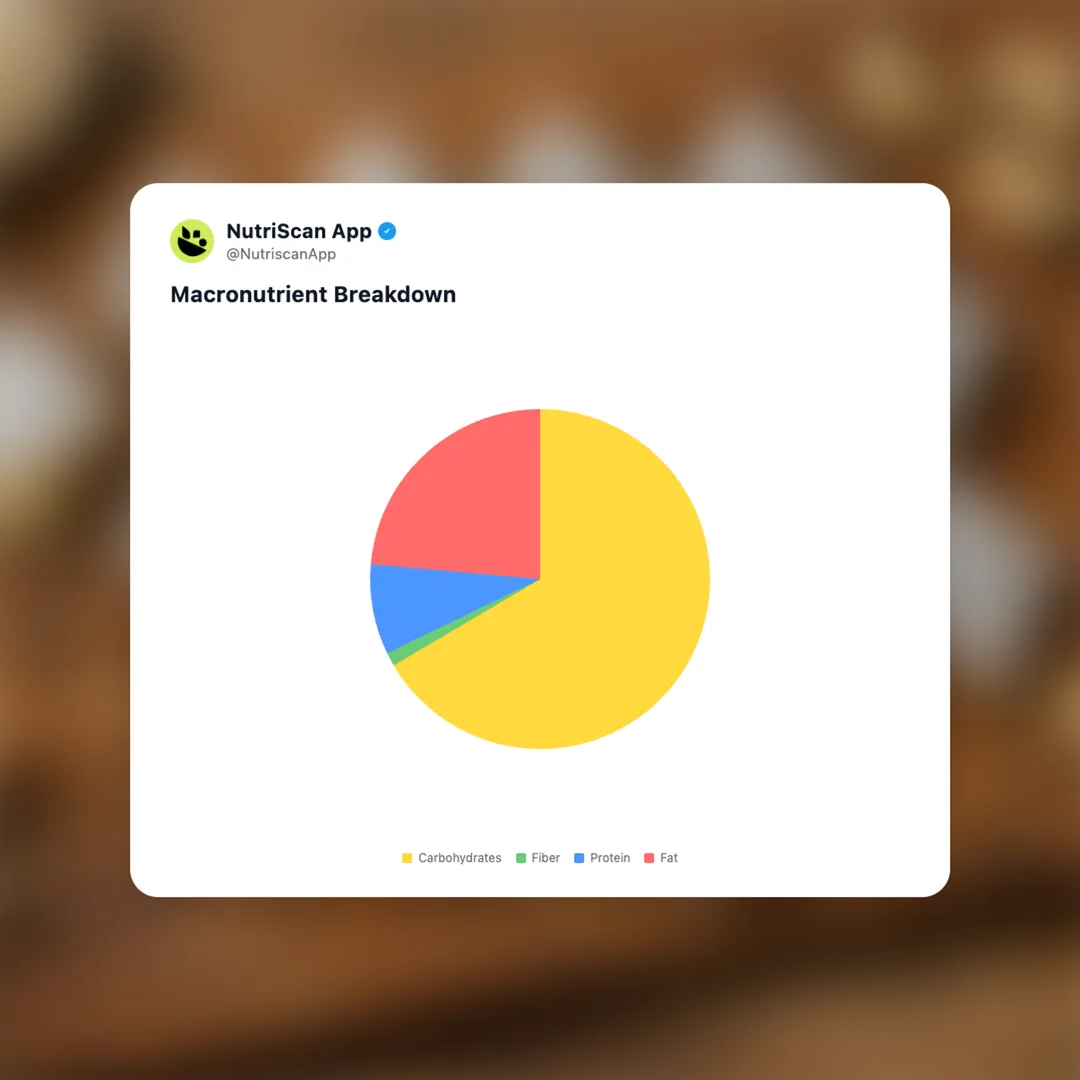 bikaji-kaju-katli social card 3