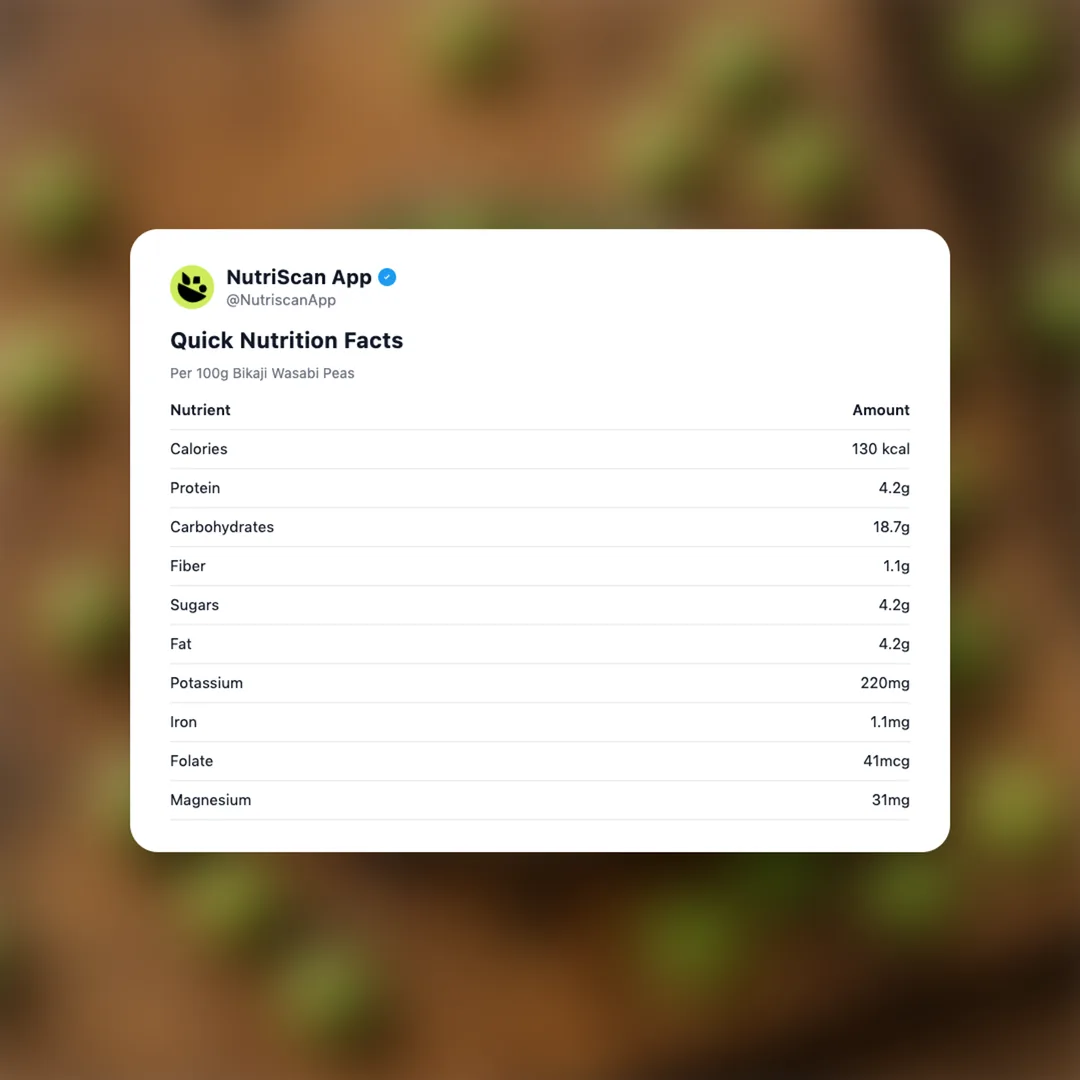 bikaji-wasabi-peas social card 2