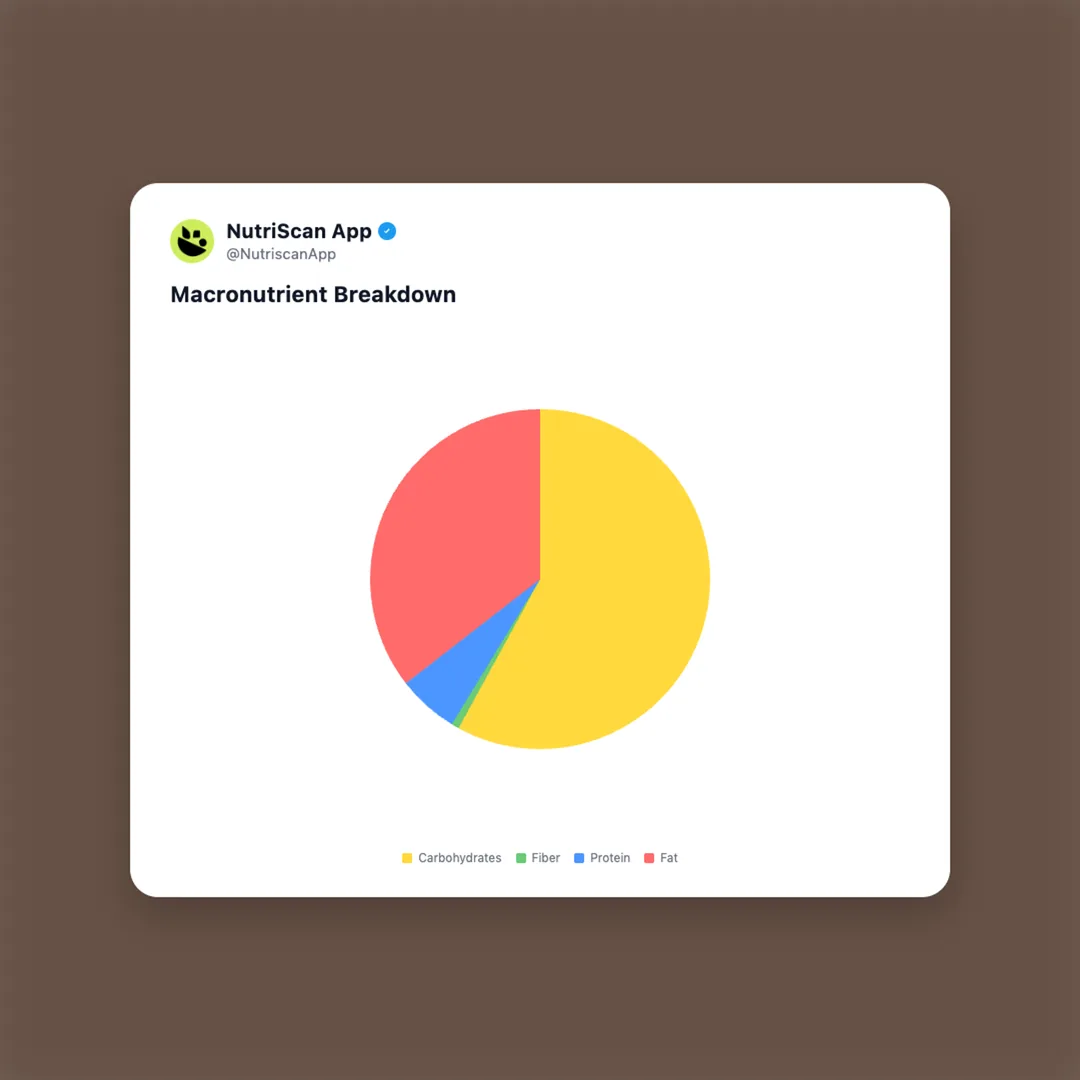 bingo-mad-angles-masala-madness social card 3