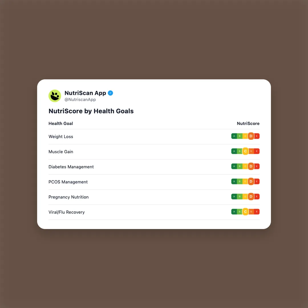 bingo-mad-angles-masala-madness social card 4