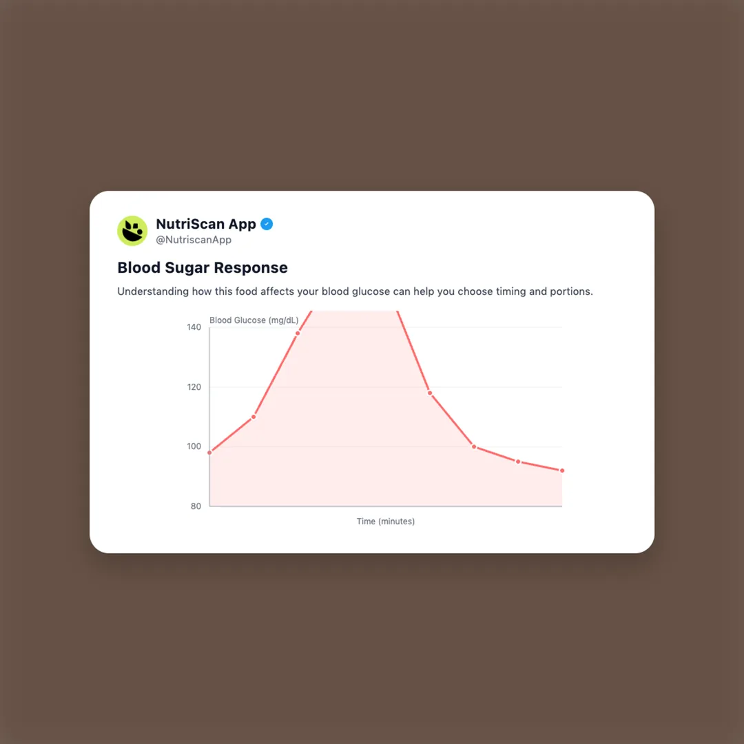 bingo-mad-angles-masala-madness social card 5