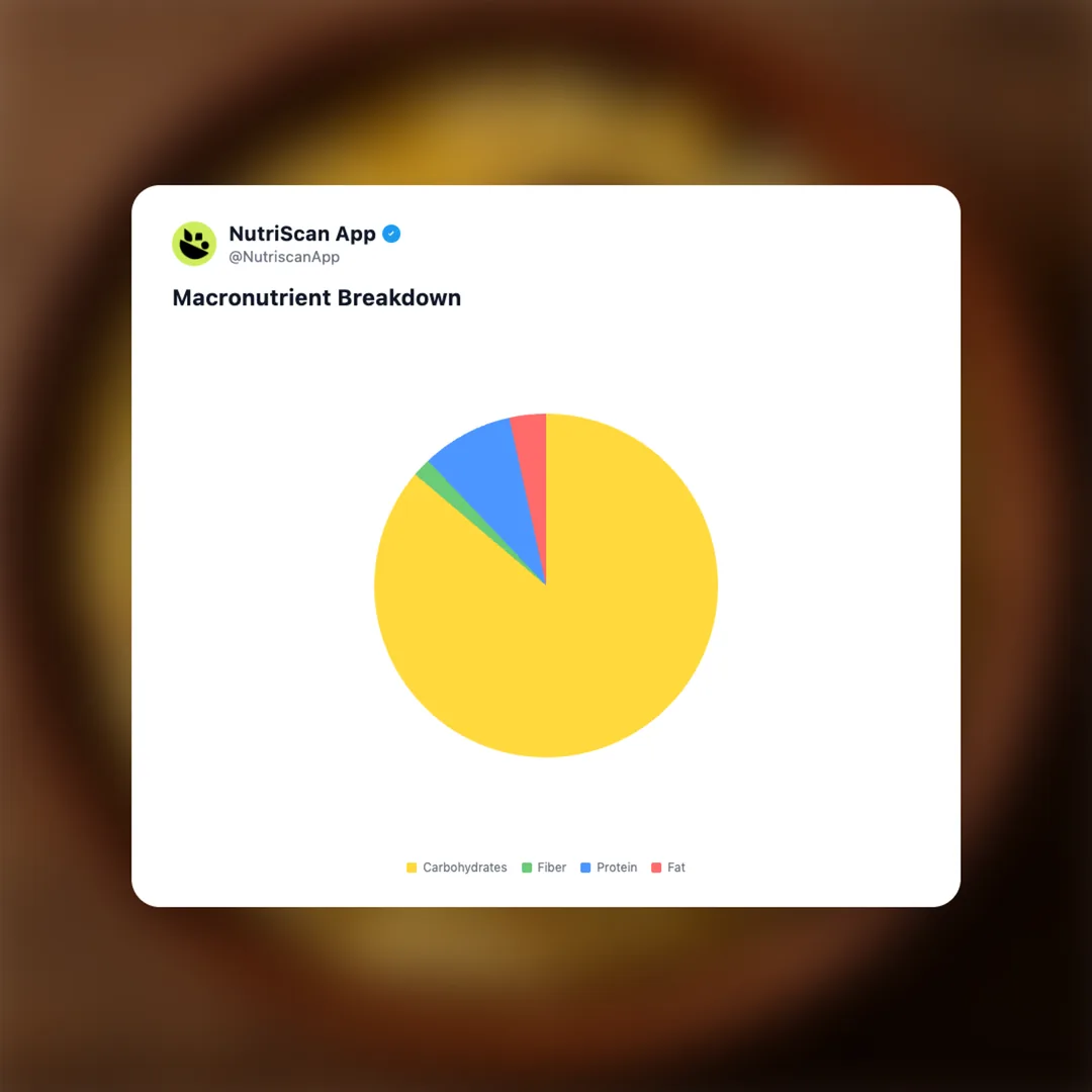 biryani-rice social card 3