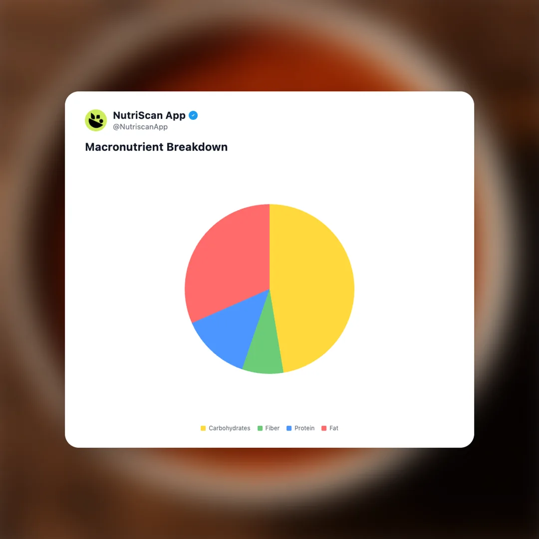 biryani-sauce social card 3