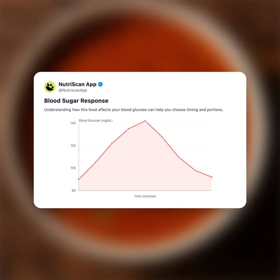 biryani-sauce social card 5