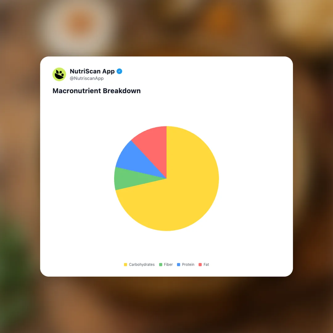 bisi-bele-bath social card 3