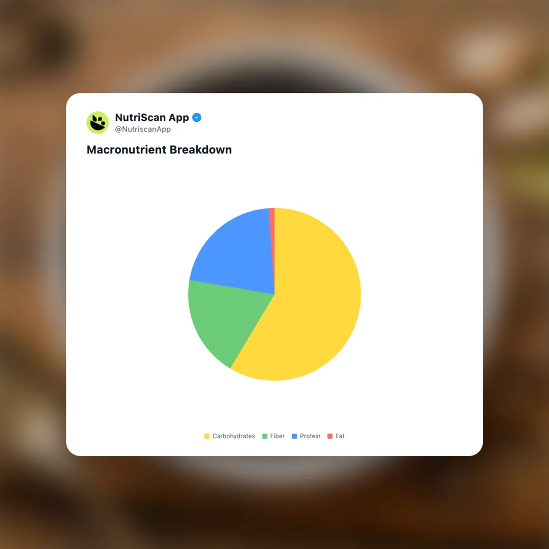 black-beans social card 3