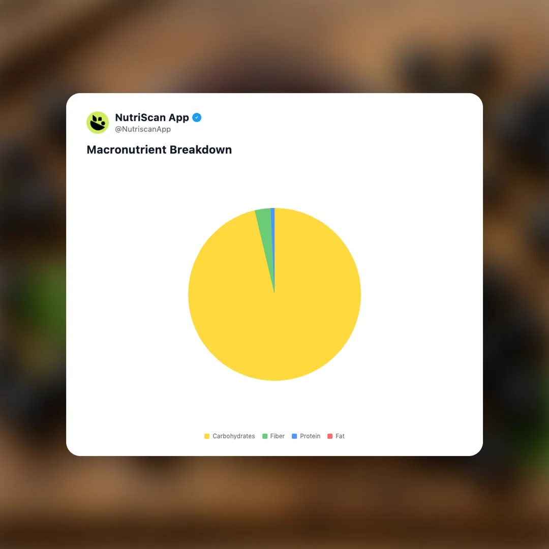 black-currant-jam social card 3