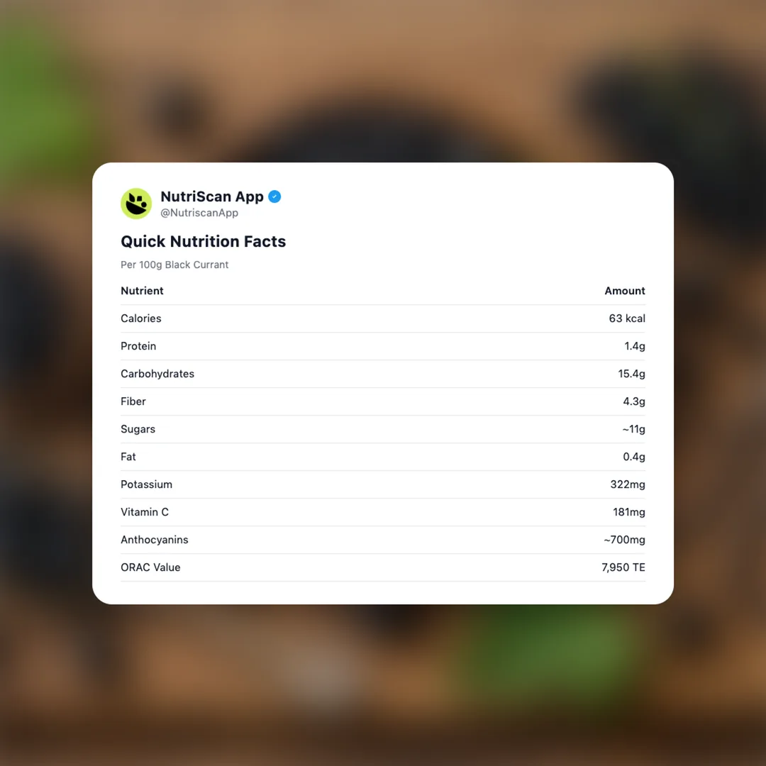 black-currant social card 2