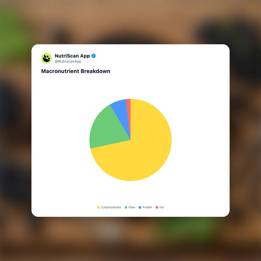 black-currant social card 3