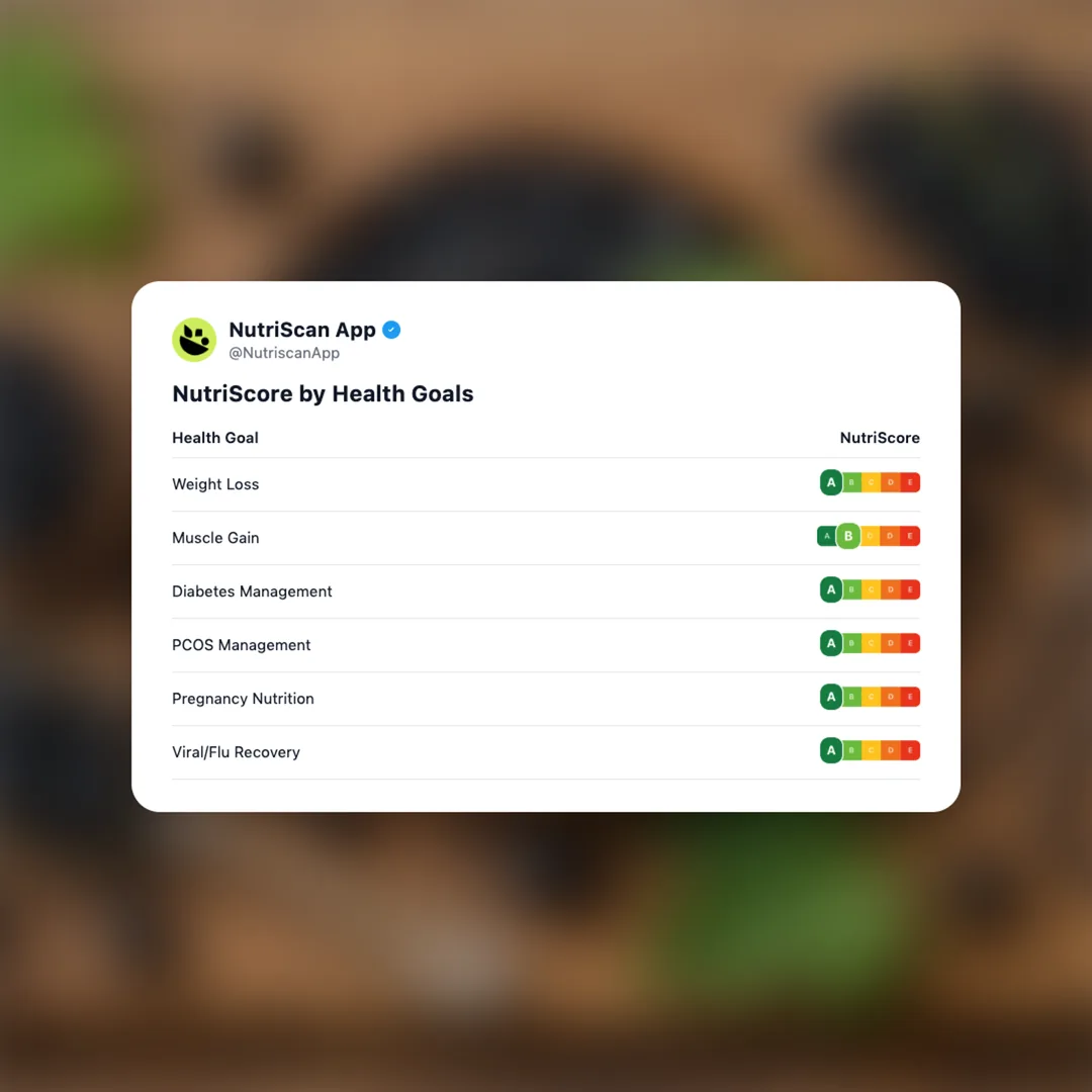 black-currant social card 4