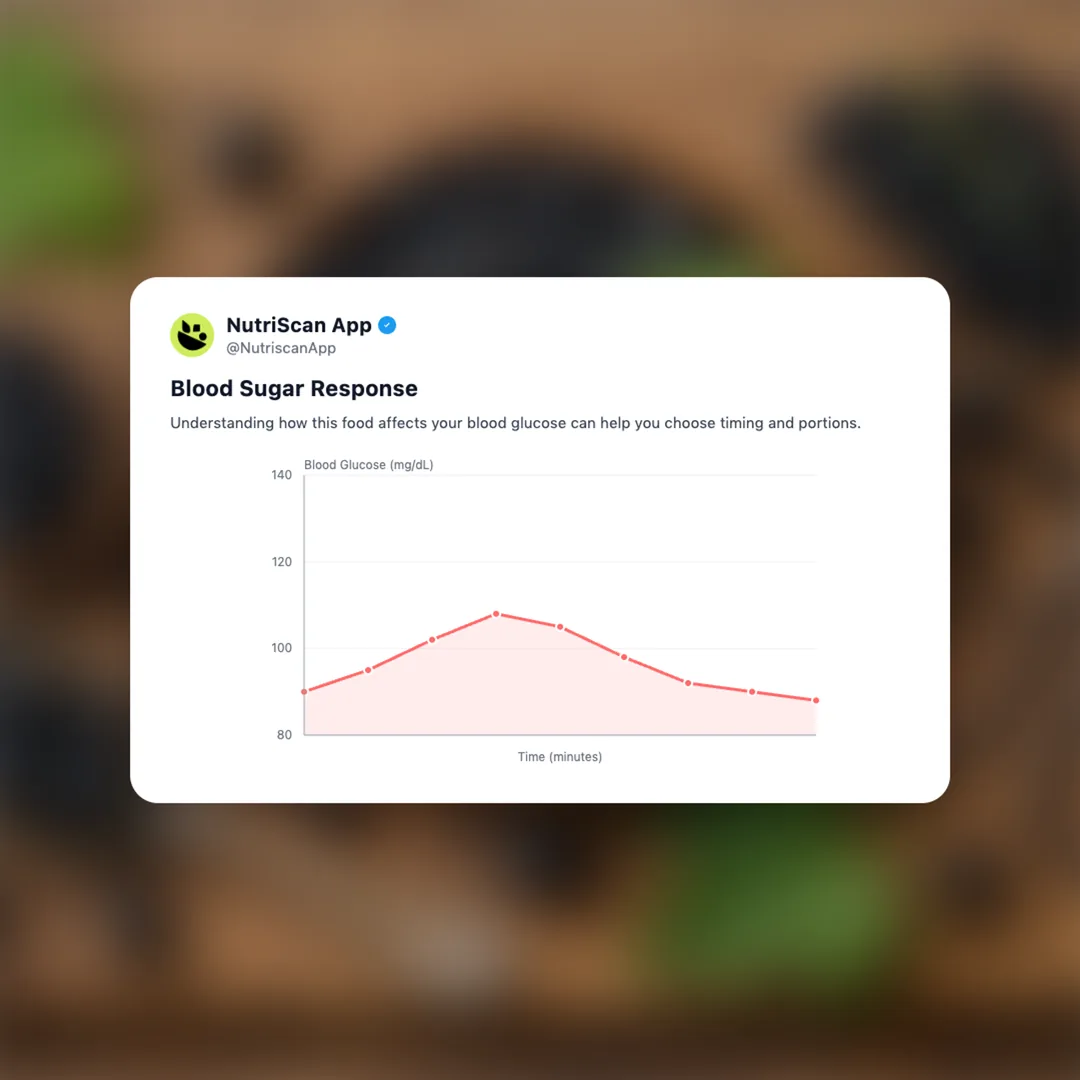 black-currant social card 5