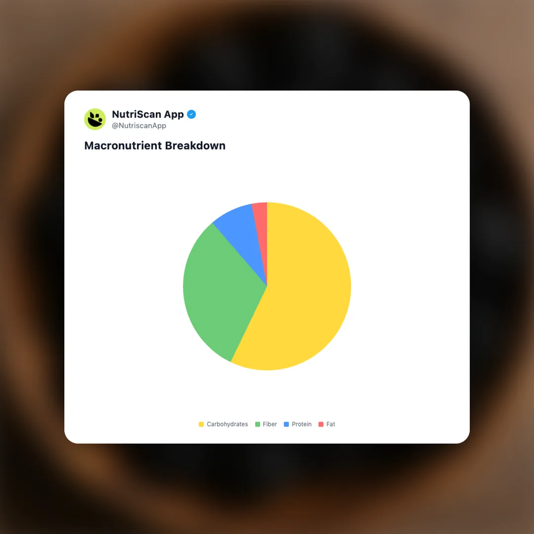 blackberries social card 3