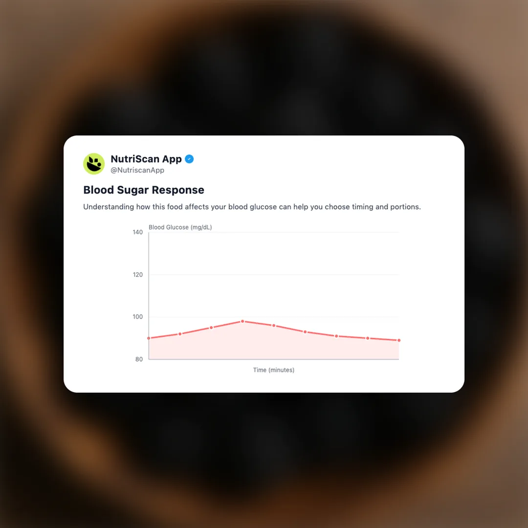 blackberries social card 5