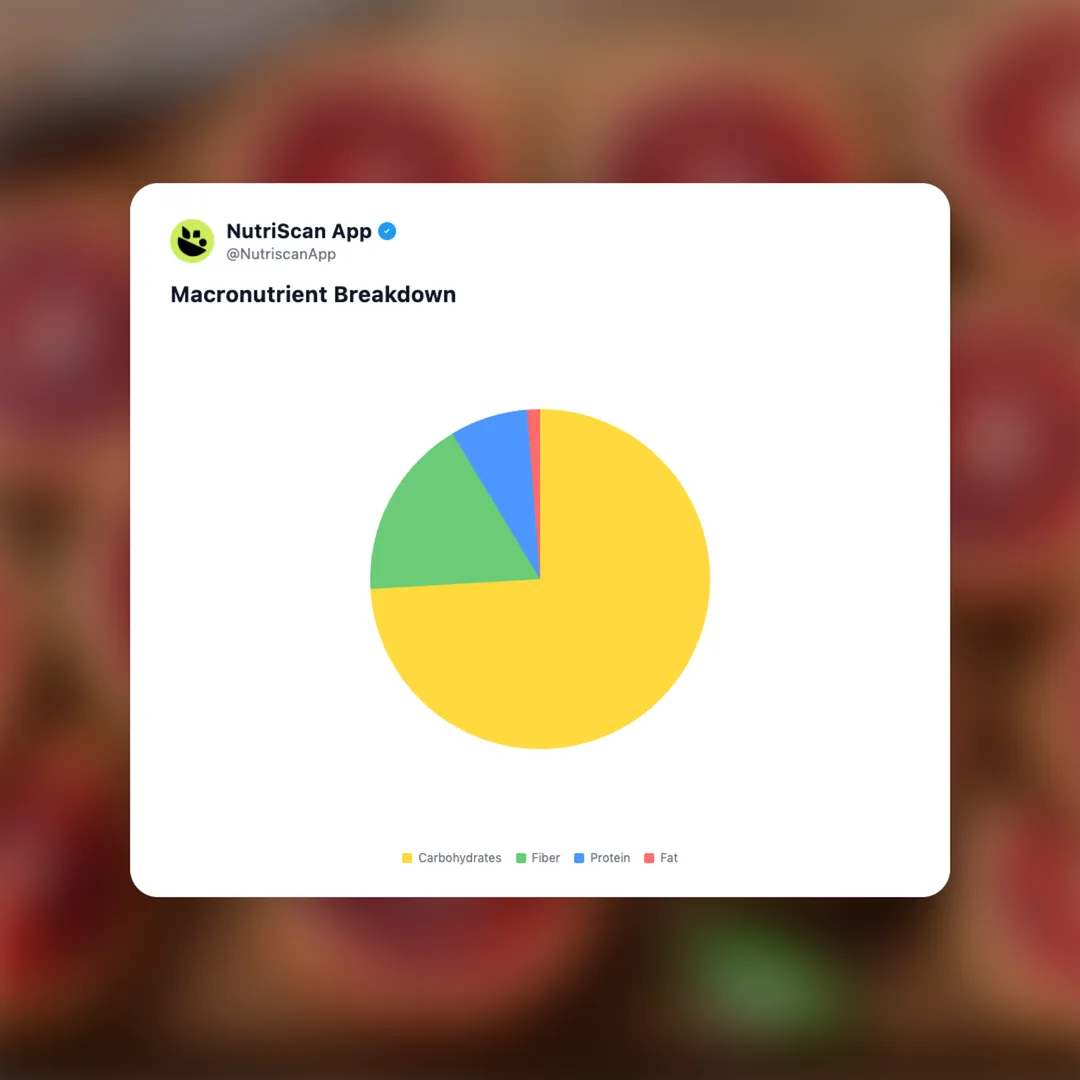 blood-oranges social card 3