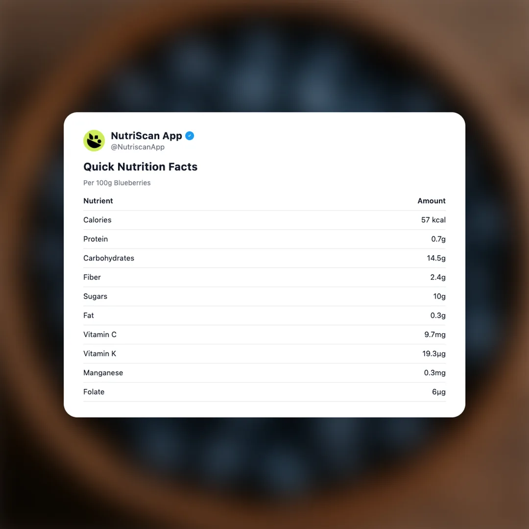 blueberries social card 2