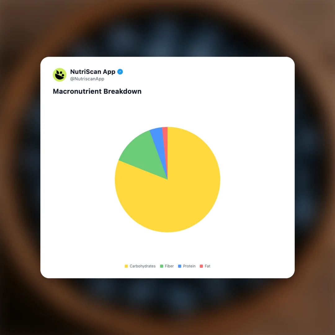 blueberries social card 3