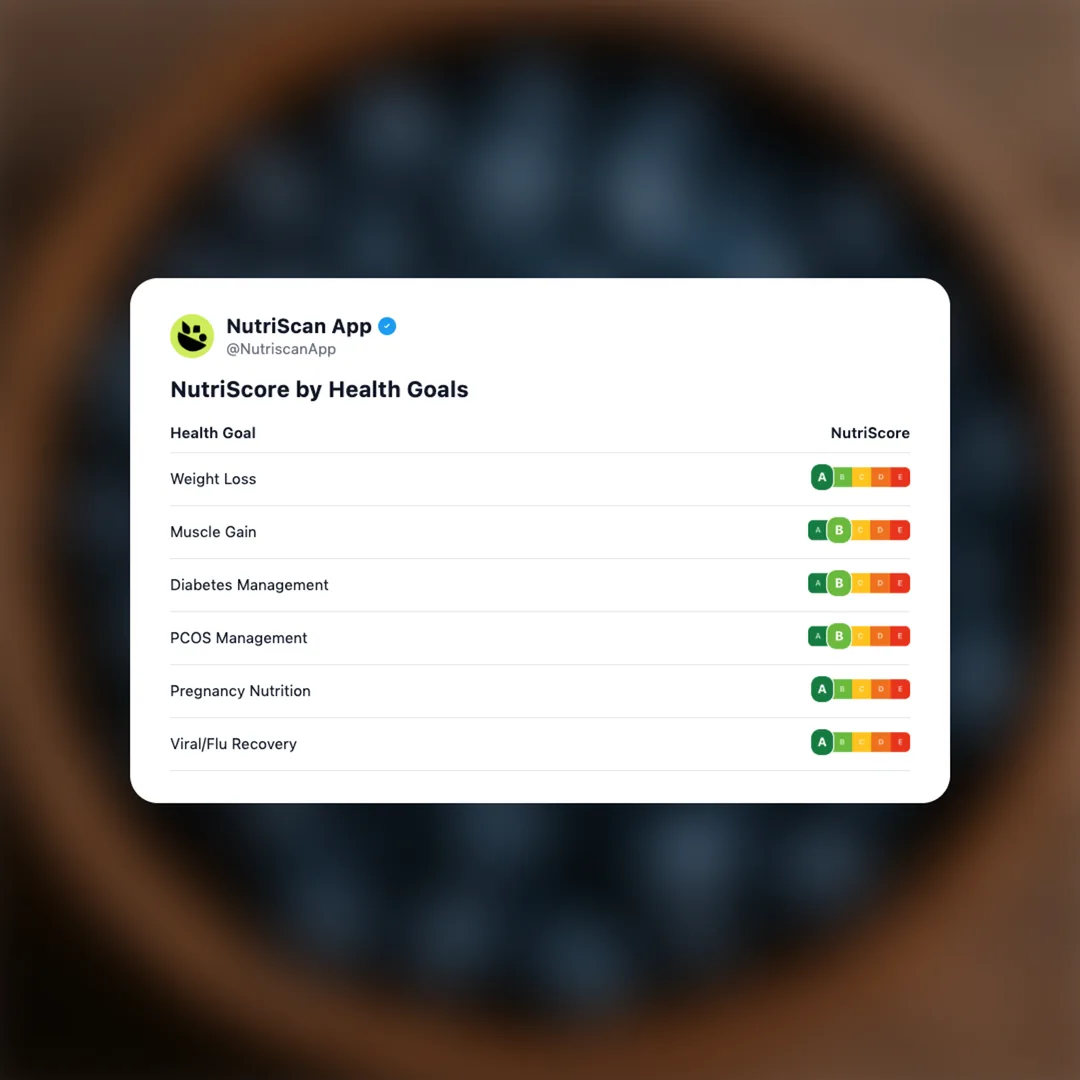 blueberries social card 4