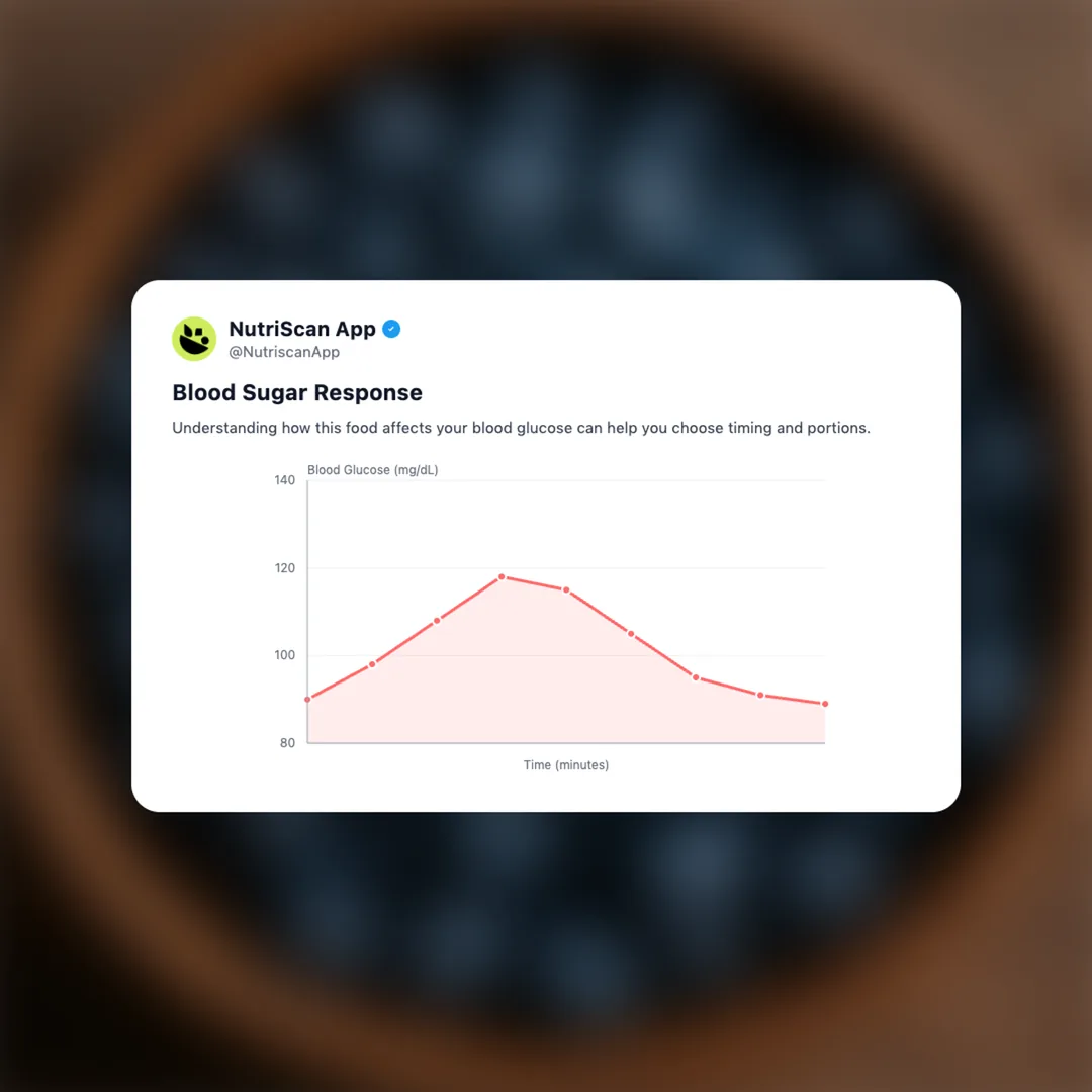 blueberries social card 5