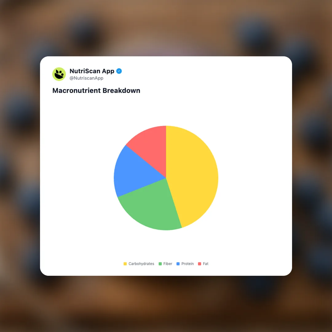 blueberry-chia-pudding social card 3