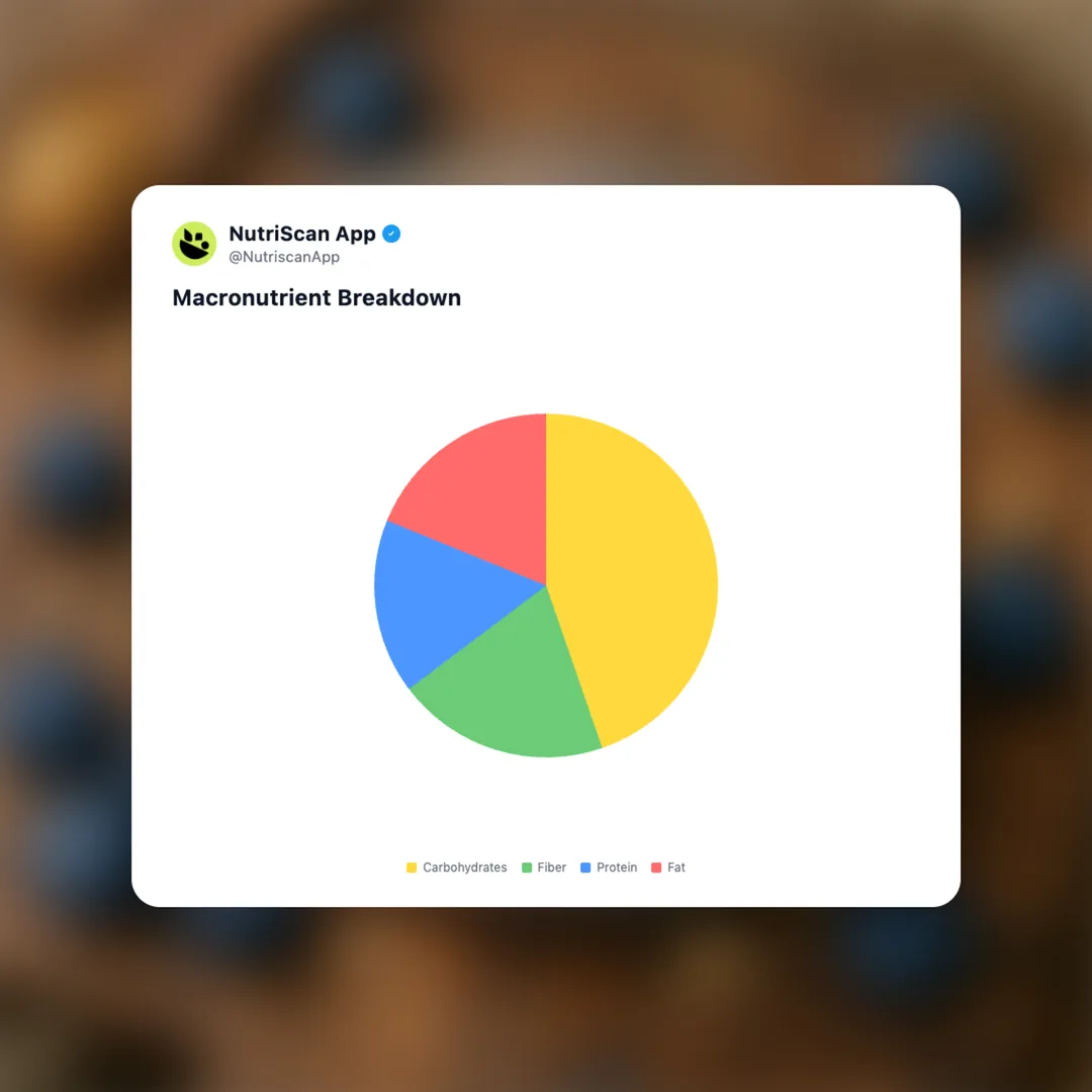 blueberry-peanut-butter-chia-pudding social card 3