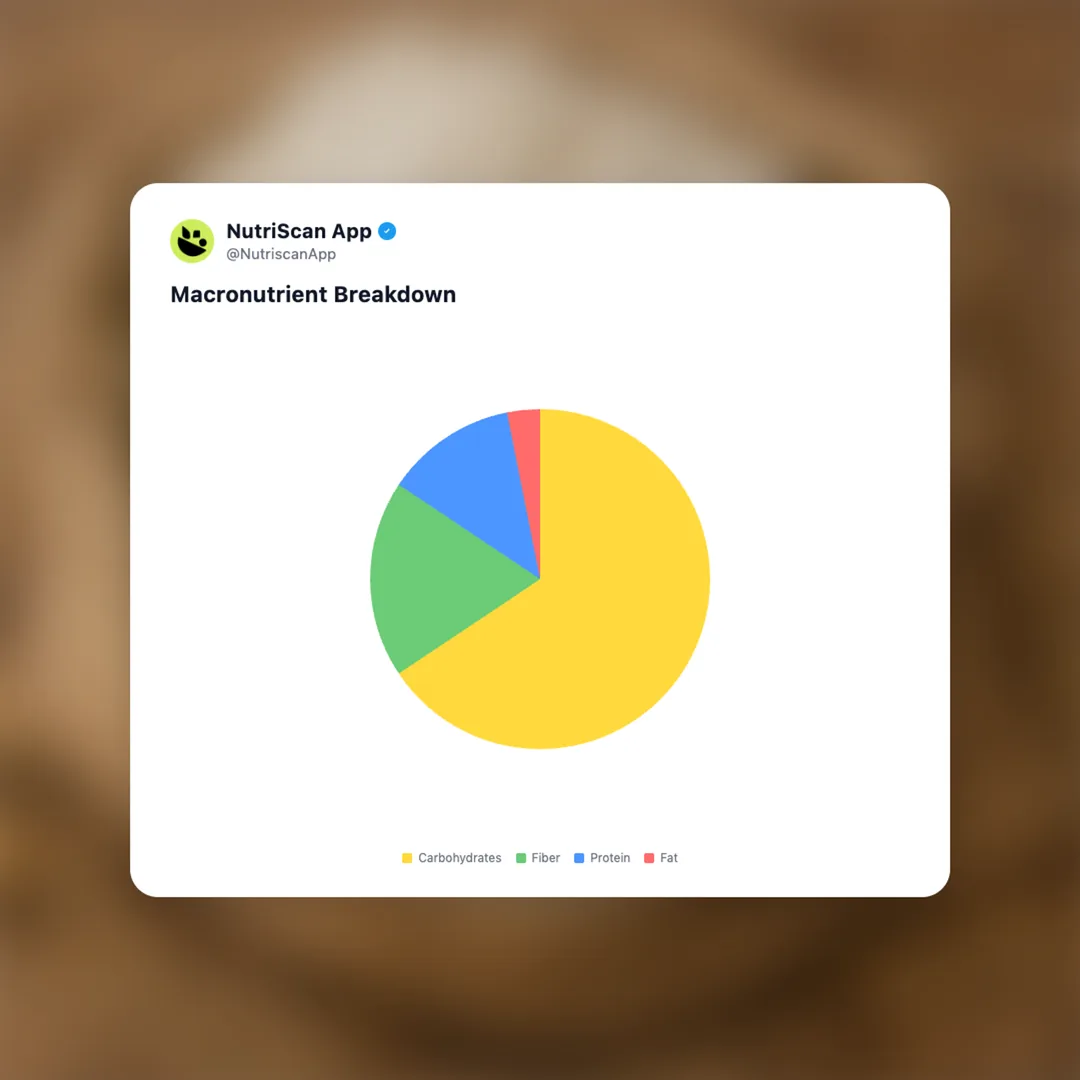 bobs-red-mill-high-fiber-flour social card 3