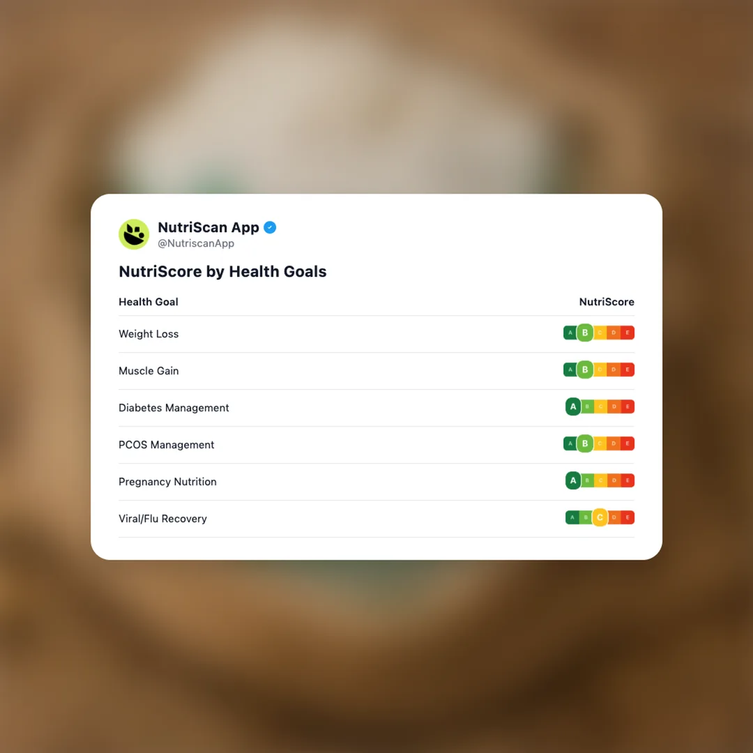 bobs-red-mill-high-fiber-flour social card 4