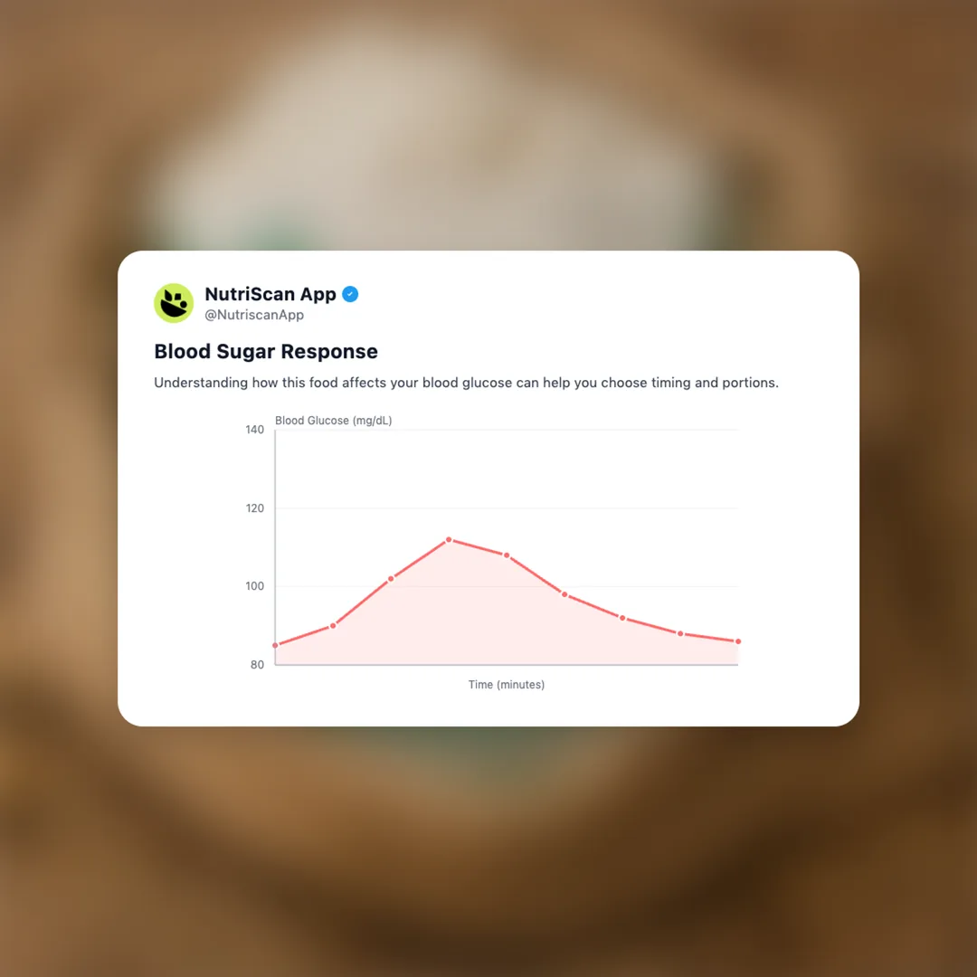 bobs-red-mill-high-fiber-flour social card 5