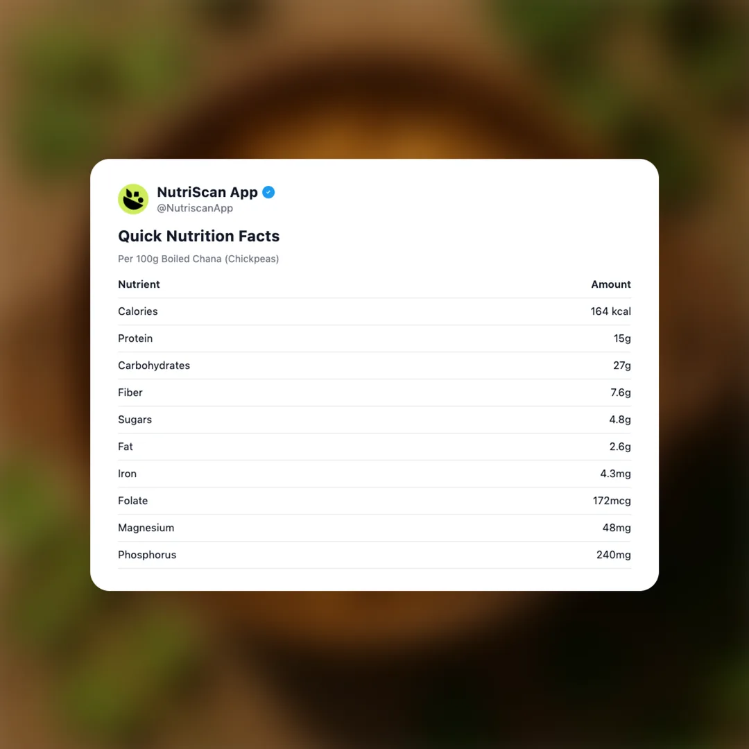 boiled-chana social card 2