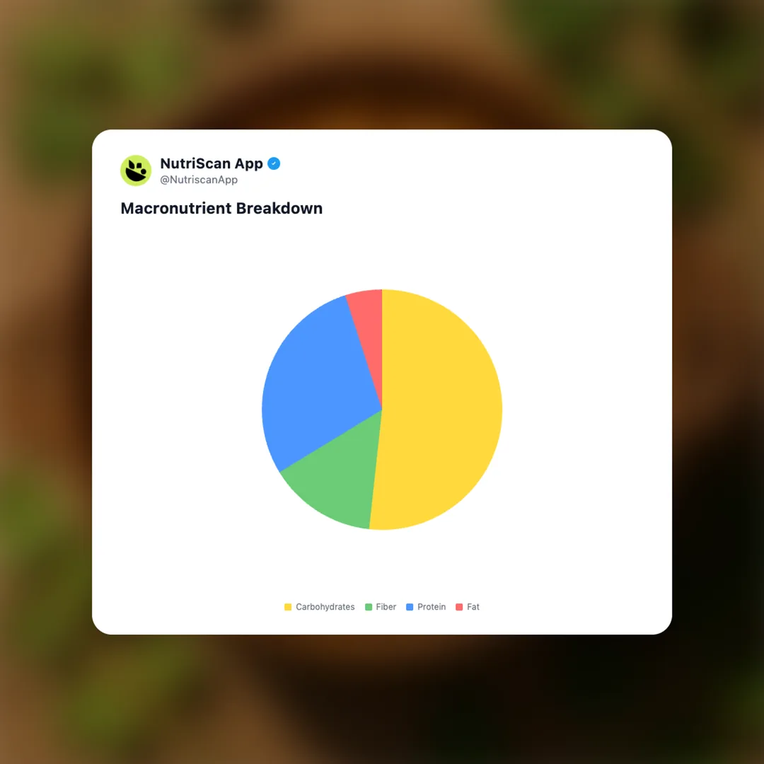 boiled-chana social card 3