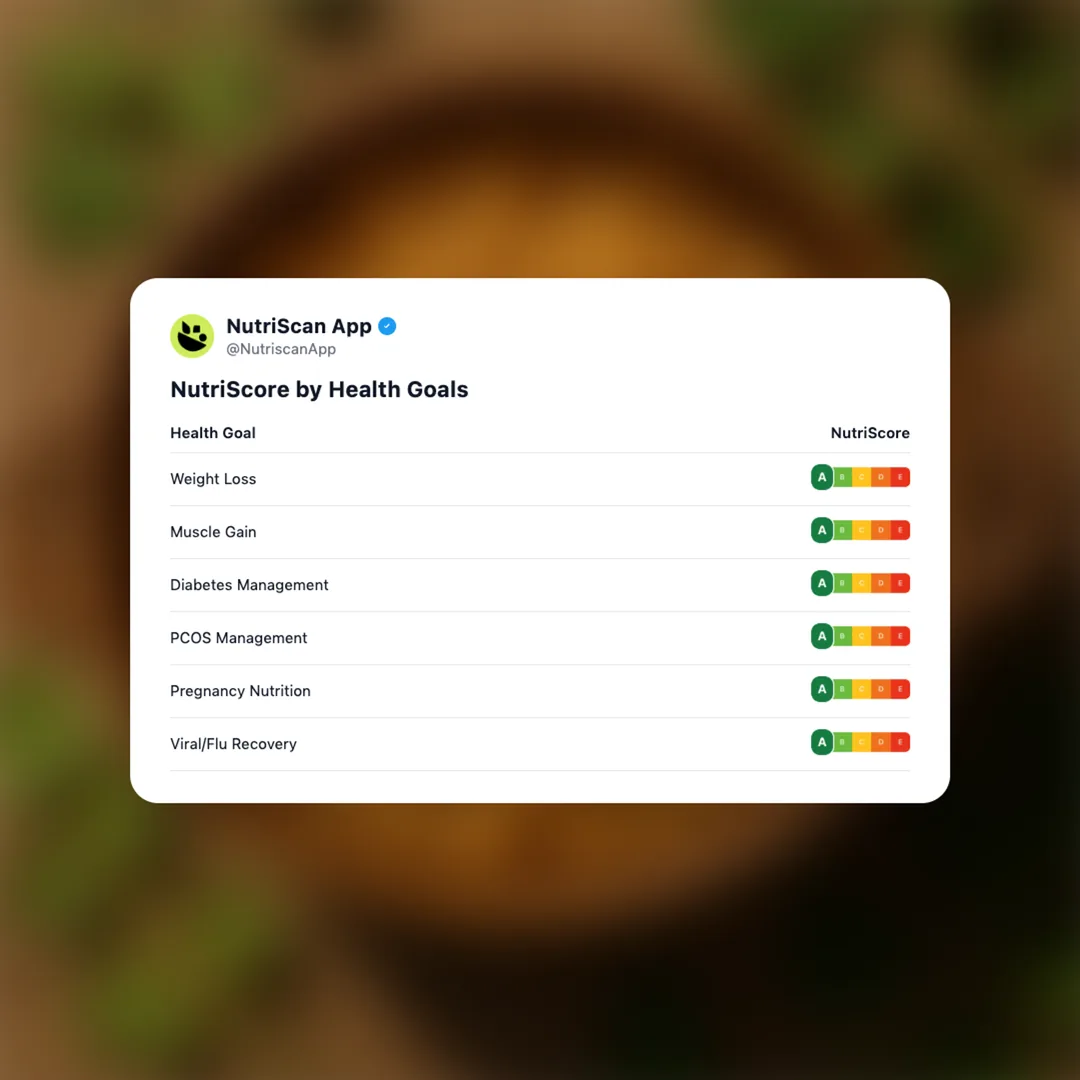 boiled-chana social card 4