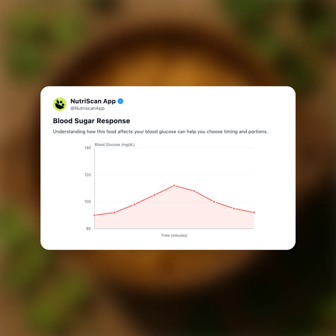 boiled-chana social card 5