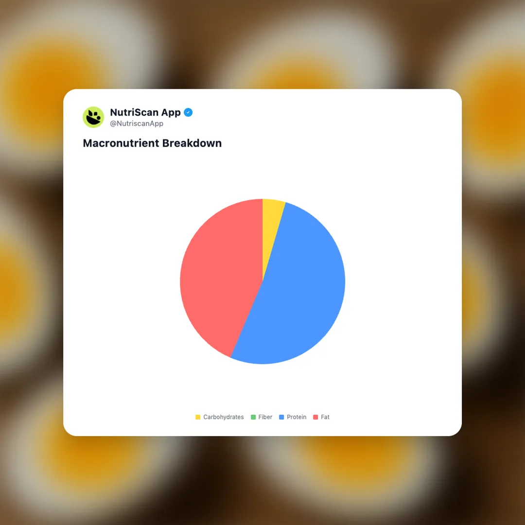 boiled-egg social card 3