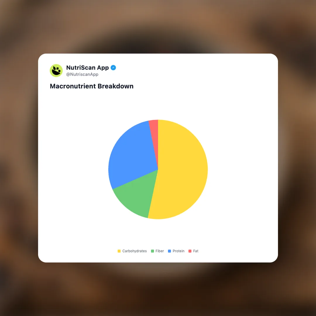 bold-bean-co-queen-carlin-peas social card 3