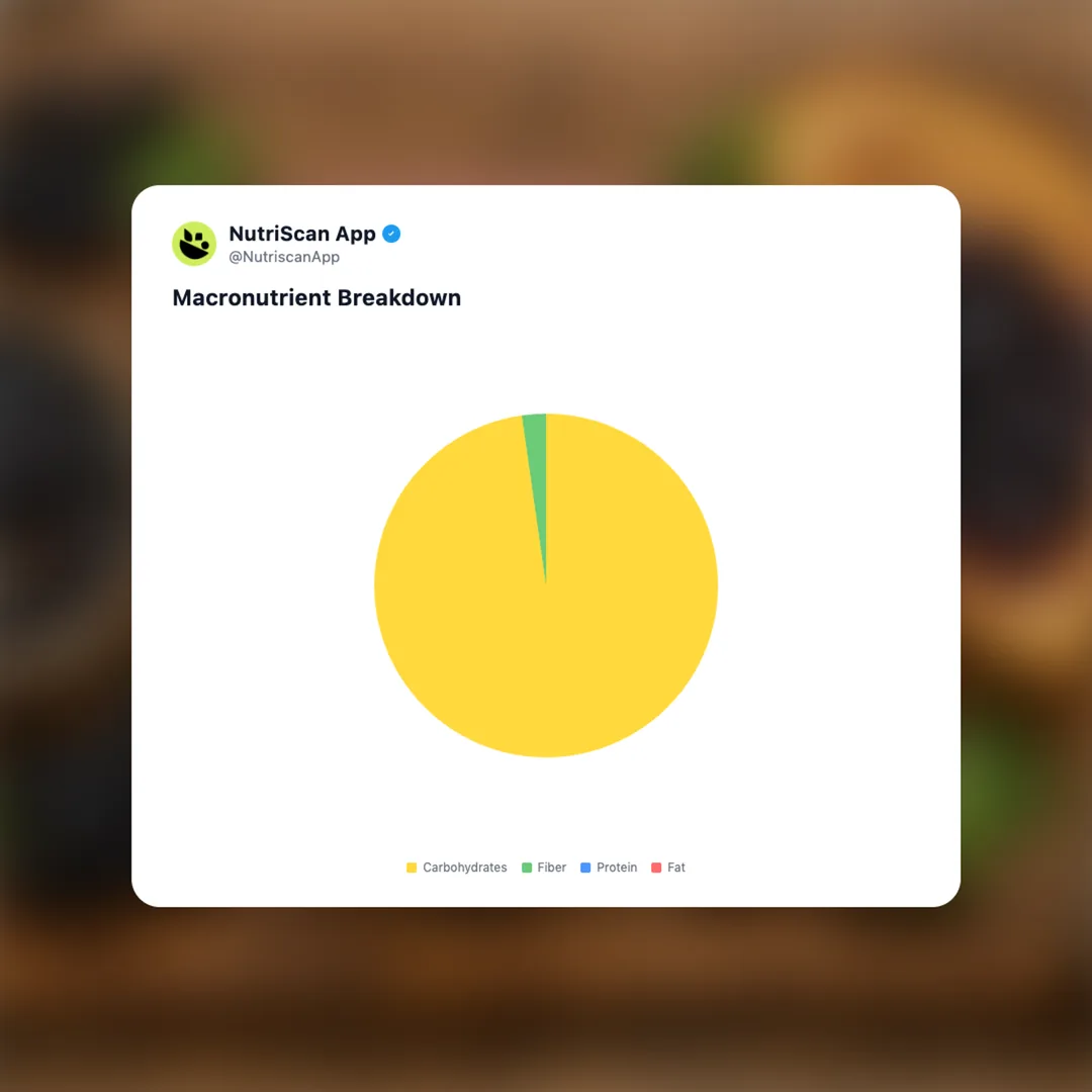 bonne-maman-black-currant-preserve social card 3