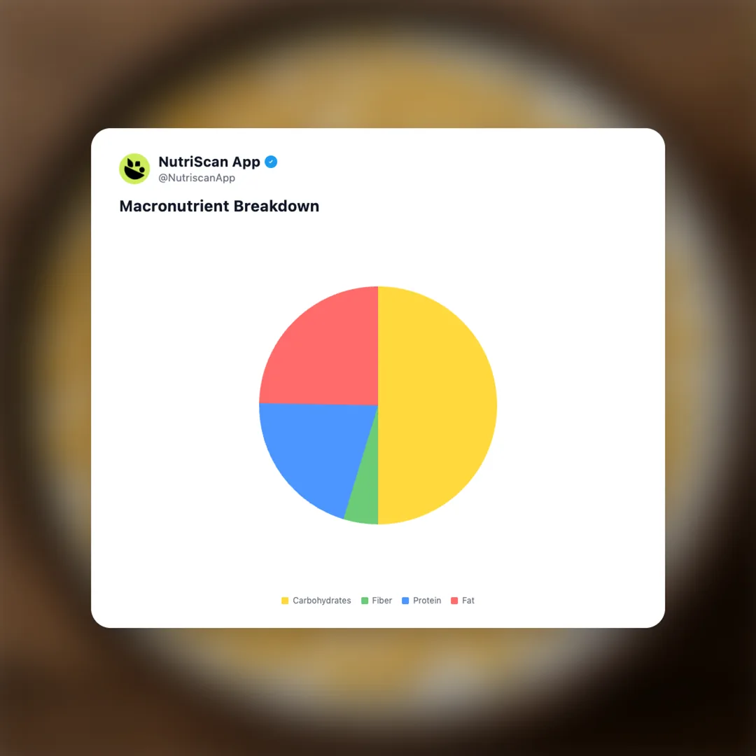 boondi-raita social card 3