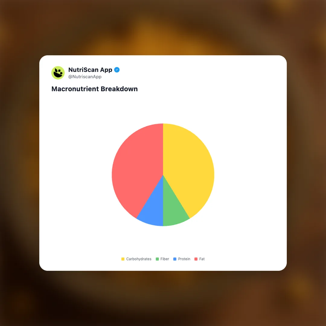 boondi social card 3