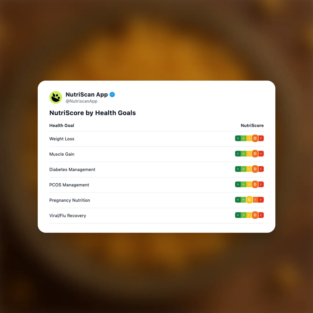 boondi social card 4