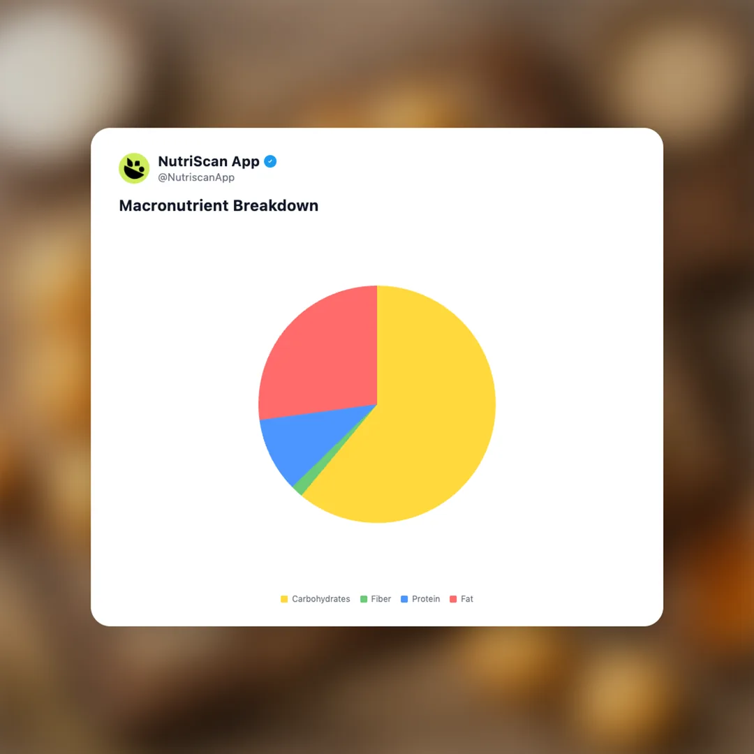 boorsok social card 3