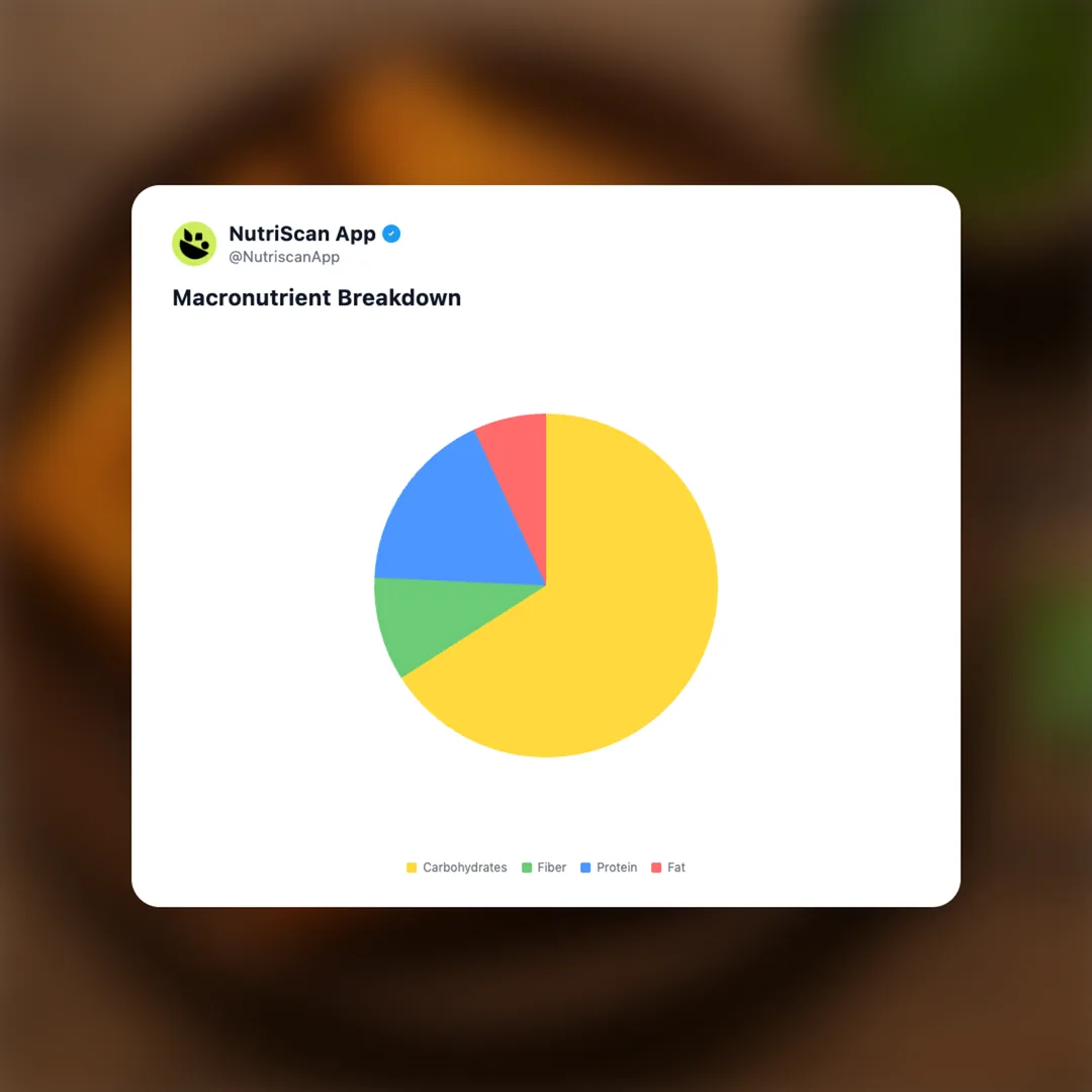 bread-pakora social card 3