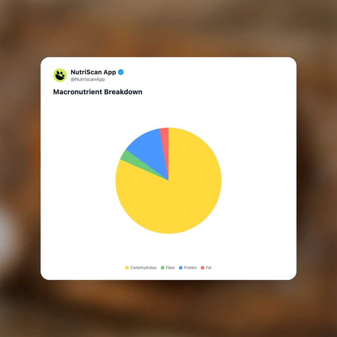 brezel-german-pretzel social card 3