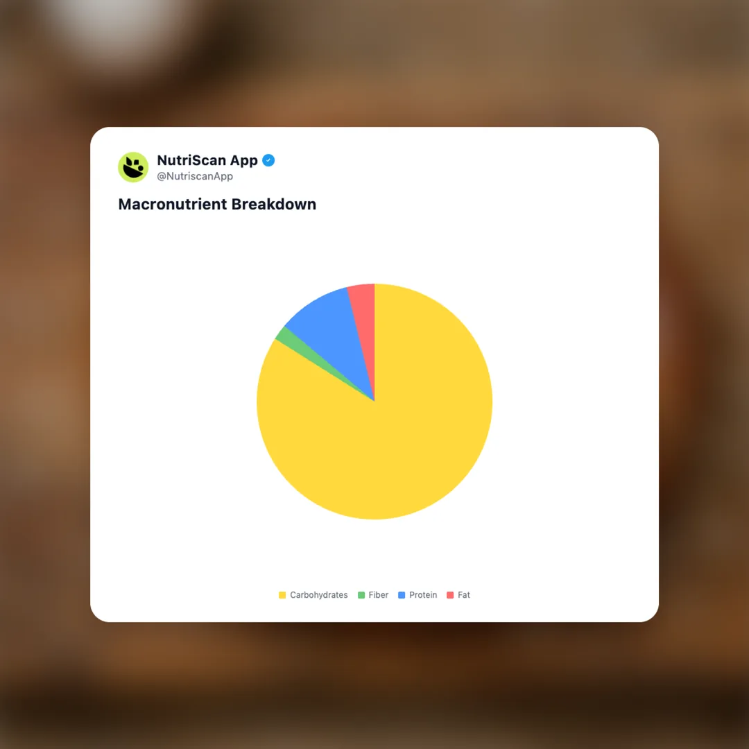 brezel social card 3