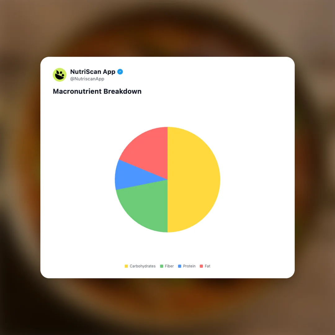 brinjal-masala social card 3