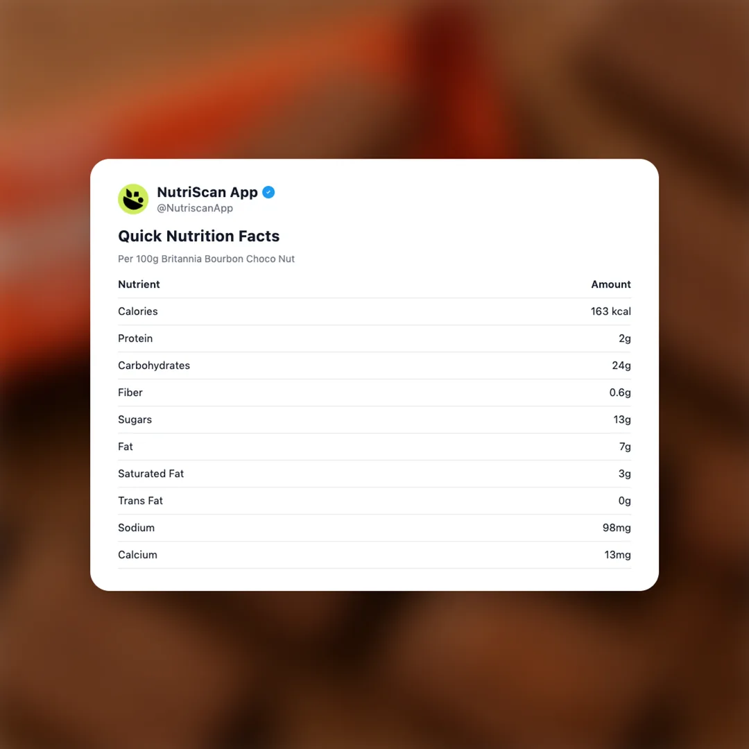 britannia-bourbon-choco-nut social card 2