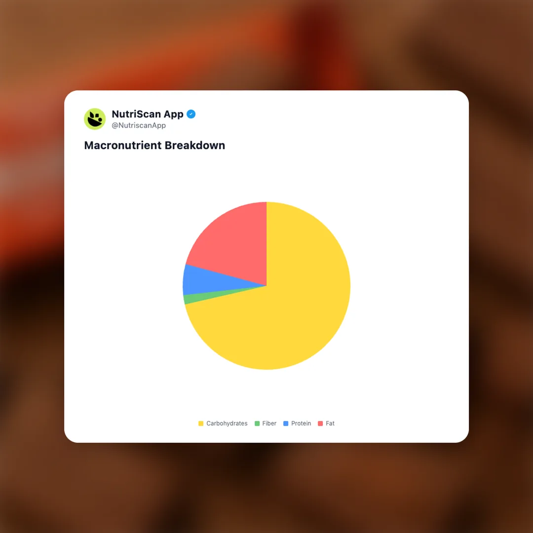 britannia-bourbon-choco-nut social card 3