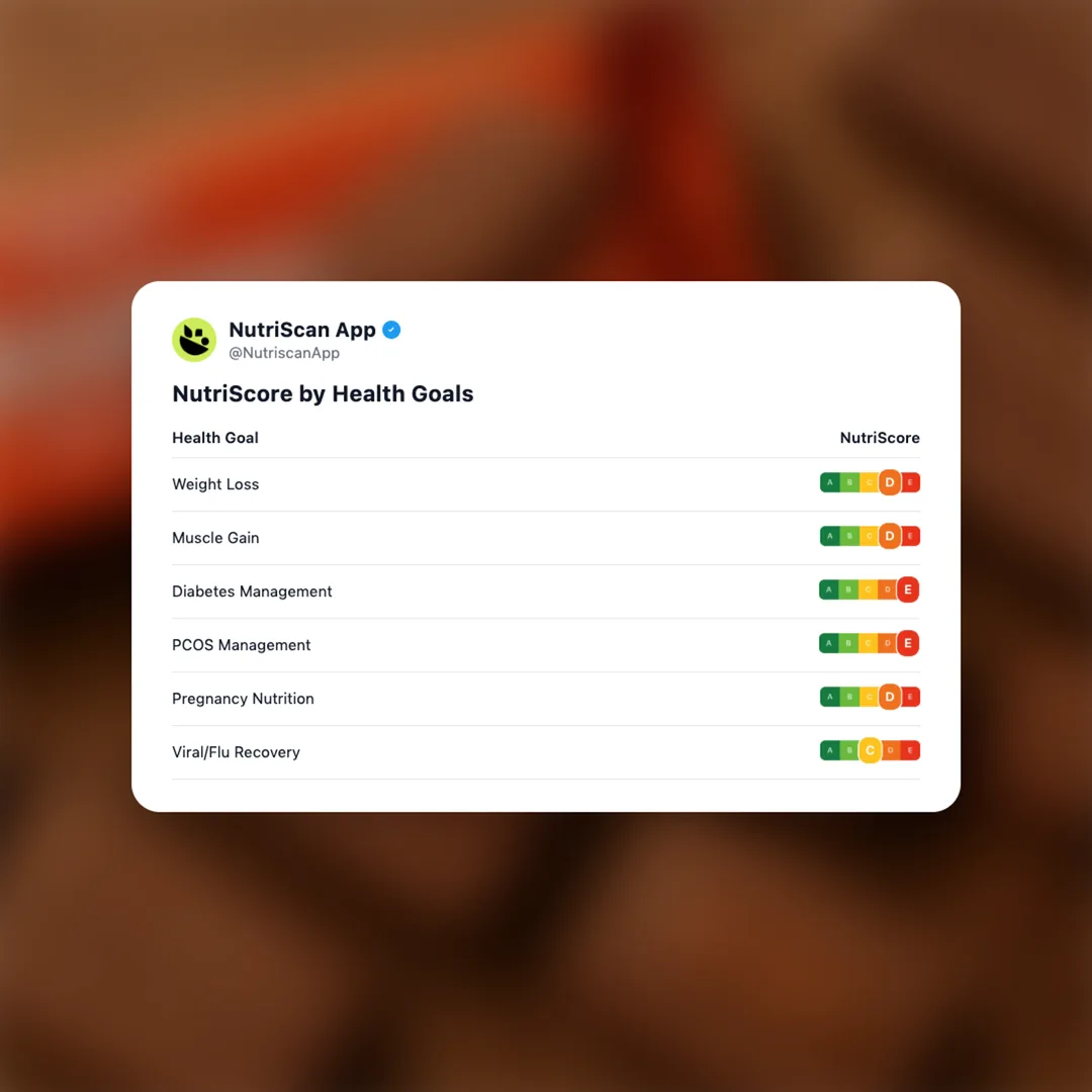 britannia-bourbon-choco-nut social card 4